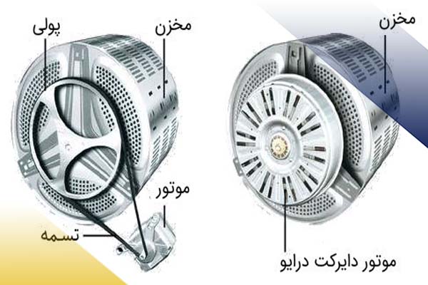 آشنایی با اجزای اصلی ماشین لباسشویی دوو