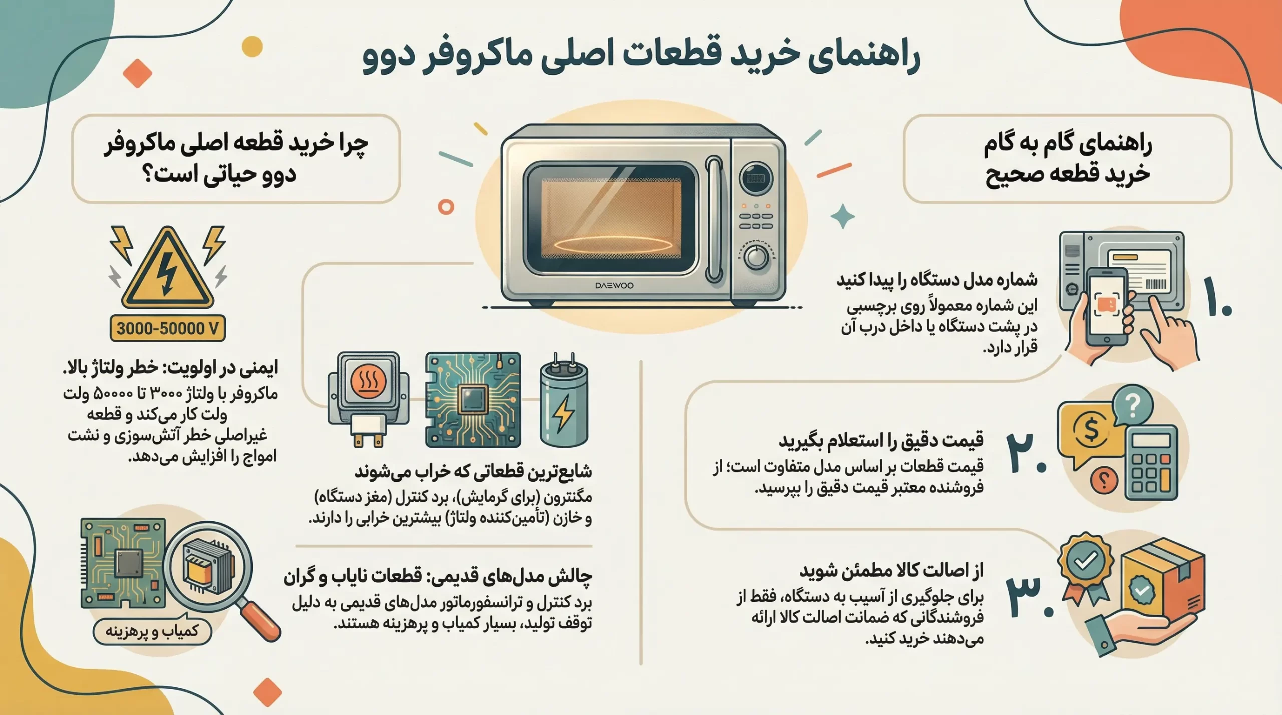 قطعات اصلی ماکروفر دوو